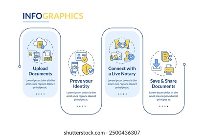 Online notarization rectangle infographic vector. Public notary, person verification. Data visualization with 4 steps. Editable rectangular options chart