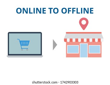 Online to offline concept vector. Brick and click concept. E-commerce and omni-channel. Online shopping. Buy online pick up at store. Flat design on white background.
