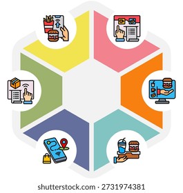 Sistema De Pedido E Entrega On-Line