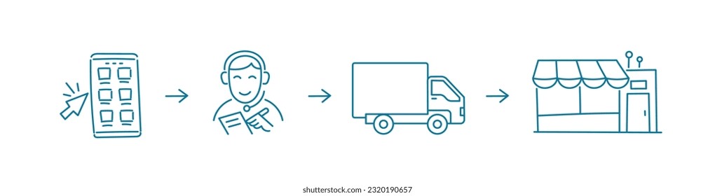 Online ordering steps and delivery. Icon set. Editable outline. Vector line.