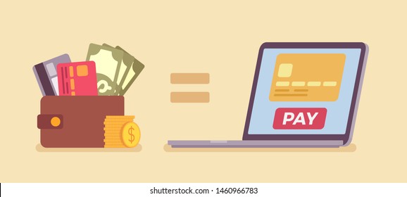 Online payment purchasing service. Mobile money wallet, customer bank or credit card account, computer networks, Internet-based method, pay for goods, services. Vector flat style cartoon illustration
