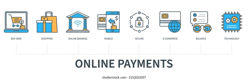 Online payments concept with icons. Buy now, shopping, online banking, mobile, secure, e-commerce, banking app, technology. Web vector infographic in minimal flat line style