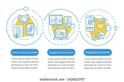 Online PR vector infographic template. Engagement. Business presentation design elements. Data visualization with three steps and options. Process timeline chart. Workflow layout with linear icons