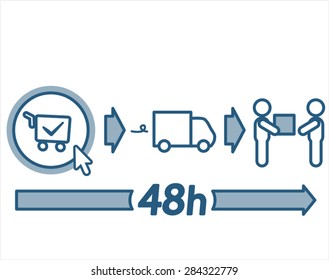 Online Purchase Delivery 48 Hours