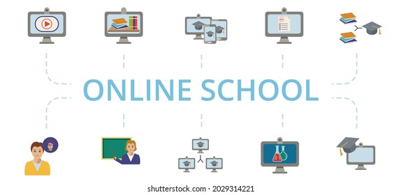 Conjunto de iconos de la Escuela en línea. Contiene íconos editables como exámenes en línea, motivación personal, red de educación y más.