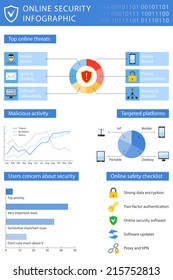 Online security infographic. Vector illustration