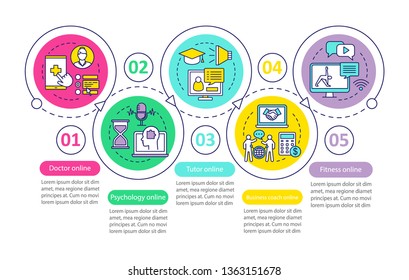 Online services vector infographic template. Business presentation design elements. Data visualization with five steps and options. Process timeline chart. Workflow layout with linear icons
