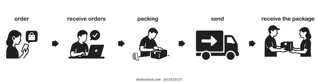 online shop proccess icon infographic vector