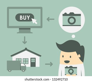 Online Shopping