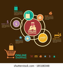 Online Shopping