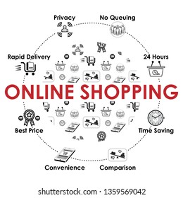 Online shopping advantages banner with web Icons. Contains seamless pattern swatch. Delivery, Privacy, Best Prices, Comparison, 24 hours, Time saving. Infographic icons collection. Vector illustration