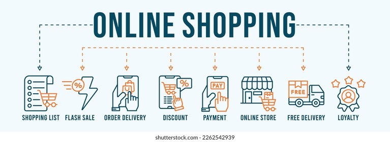 Online Shopping banner web icon vector  illustration for mobile app for Shopping List, Order Delivery, Flash Sale, Discount, Payment, Online Store, Free Delivery And Customer Loyalty