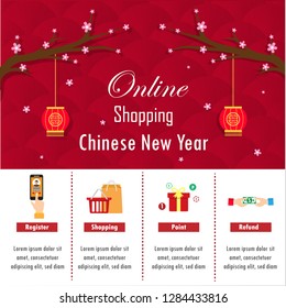 Online shopping, Chinese New Year. Design background on Chinese New Year There are registration, shopping, redeem points, get a refund. It is a purchase of products on the Chinese New Year.