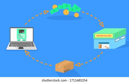 Online shopping concept. Customer order and pay from laptop. Seller received money and send item.