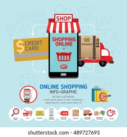 Online shopping concept. Mobile payments. vector illustration. Can be used for workflow layout template, banner, marketing, infographics.