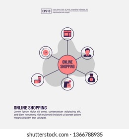 Online shopping concept for presentation, promotion, social media marketing, and advertising. Minimalist Online shopping infographic with flat icon