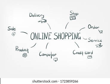 online shopping concept vector isolated doodle sketch line words 