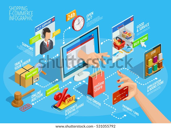 Online Shopping Ecommerce 24 Hours Customer Stock Vector Royalty Free