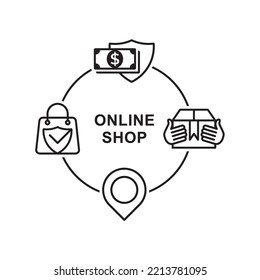 Online shopping flow. online shopping concept, e-commerce vector design.