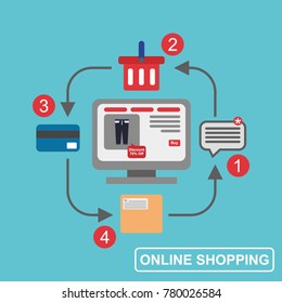 Online Shopping Illustration Vector