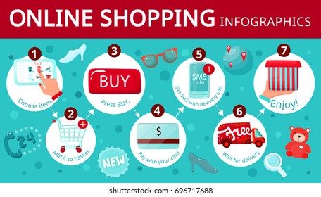 Online shopping infographic composition with round images in step-by-step guide for buying goods online vector illustration