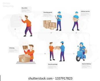 Online shopping infographic illustration. Business e-shopping concept infographic service. Internet Shopping Concept infographics. Online shopping ecommerce, Vector illustration