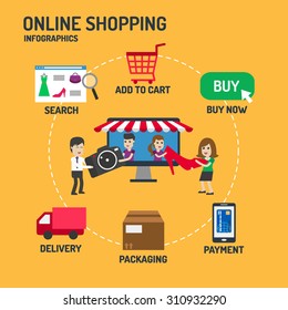 Online shopping Infographics