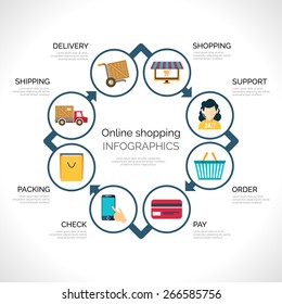 Online shopping infographics with e-commerce mobile payment and delivery symbols vector illustration