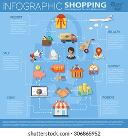Online Shopping Infographics with flat icons on theme of retail sales marketing, delivery of goods, such as megaphone, shop, technical support, piggy bank, cash signs and symbols