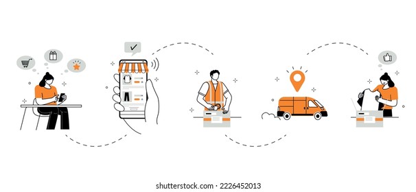 Online shopping, order pickup and home delivery, mobile app templates, concept vector illustration flat design. Contactless delivery. Buying in the marketplace