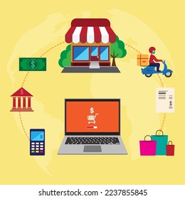 Online-Shopping-Konzept des Einkaufsprozesses. Laptop mit Einkaufswagen im Zentrum.