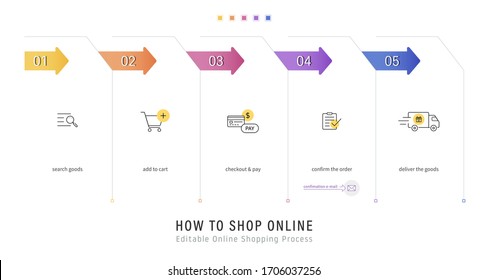 Online shopping process in 5 simple steps: how to shop online from order to delivery, e commerce icons for web and app. editable stroke vector illustration