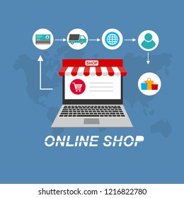 Online Shopping process infographic showing the choice of merchandise off the website adding it to the shopping cart payment packaging delivery and receipt centred around a desktop computer