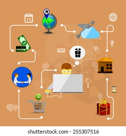 Online Shopping process infographic showing the choice of merchandise off the website
