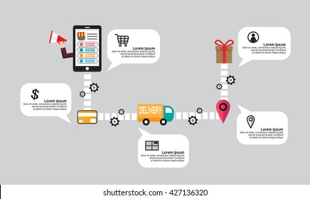 Online Shopping process infographic showing the choice of merchandise off the website adding it to the shopping cart payment packaging delivery and receipt 