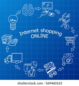 Online Shopping process infographic showing the choice of merchandise off the website adding it to the shopping cart payment packaging delivery. Vector doodle illustration.