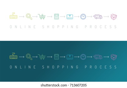 Online shopping process infographics