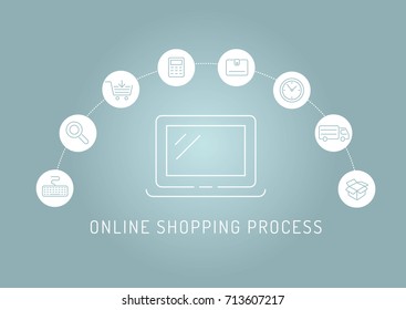 Online shopping process infographics