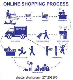 Online shopping process. Set vector stick figures and elements