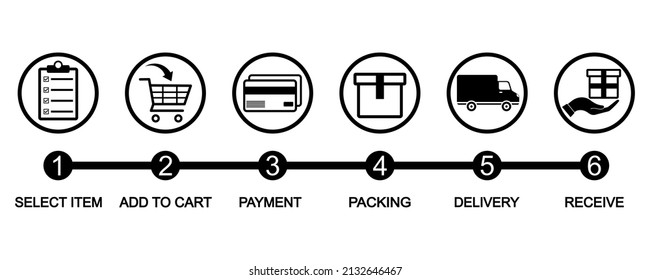 Online Shopping Process. Shopping Steps. Online Order. Delivery Steps Icons. Vector Set.