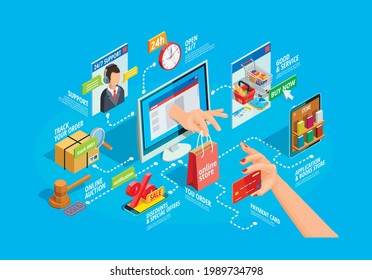 Online shopping and online store concept. Online shop and online order concept. Flat vector illustration design.