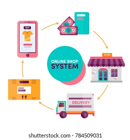 Online shopping system vector illustration concept