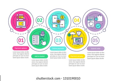Online shopping vector infographic template. Online payment options and security, add to basket. Data visualization with five steps and options. Process timeline chart. Workflow layout with icons