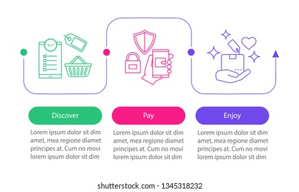 Online shopping vector infographic template. Digital purchase. Discover deal, pay, enjoy. Data visualization with three steps and options. Process timeline chart. Workflow layout with icons