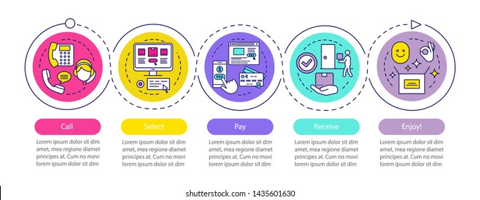 Online shopping vector infographic template. Call, select, pay, receive, enjoy. Digital purchase. Data visualization with five steps, options. Process timeline chart. Workflow layout with linear icons