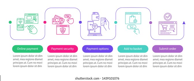 Online shopping vector infographic template. Digital purchase. Ecommerce, epayment, e bill. Data visualization with five steps and options. Process timeline chart. Workflow layout with linear icons - Shutterstock ID 1439101076