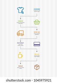 Online Store Procces Workflow
