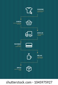 Online Store Procces Workflow