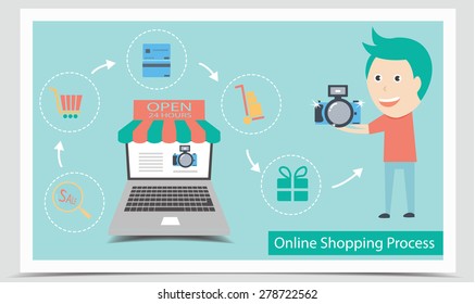 Online store with process of buying - vector