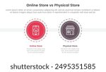 online store vs brick mortar or physical store comparison concept for infographic template banner with big circle and outline style dotted with two point list information vector